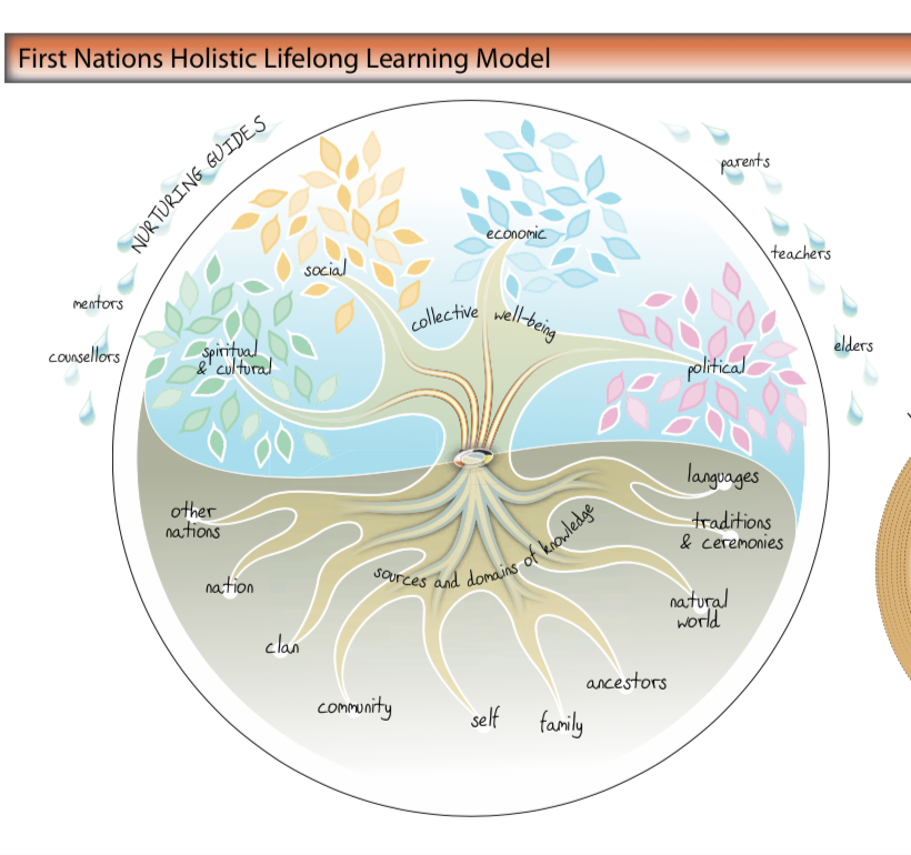 Life learning what is. Концепция lifelong Learning. Концепция lifelong Learning. Непрерывное образование. Лайф Лонг Лернинг. Life Learning концепция.