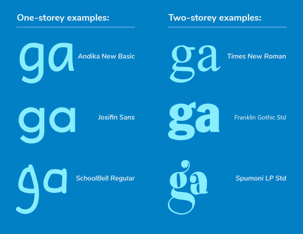 One-Storey vs. Two-Storey Letters – What’s the Difference?