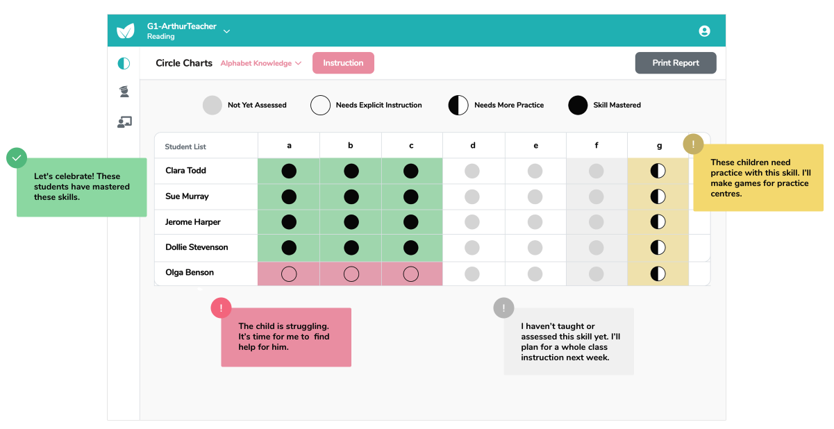 Assessment and Tracking