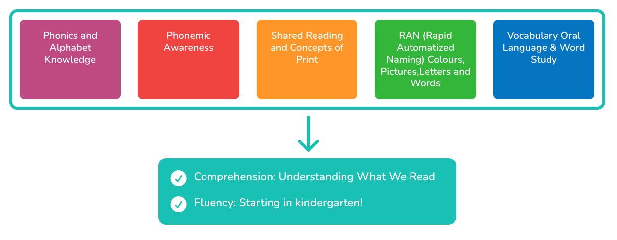 Explicit, Systematic and Sequential