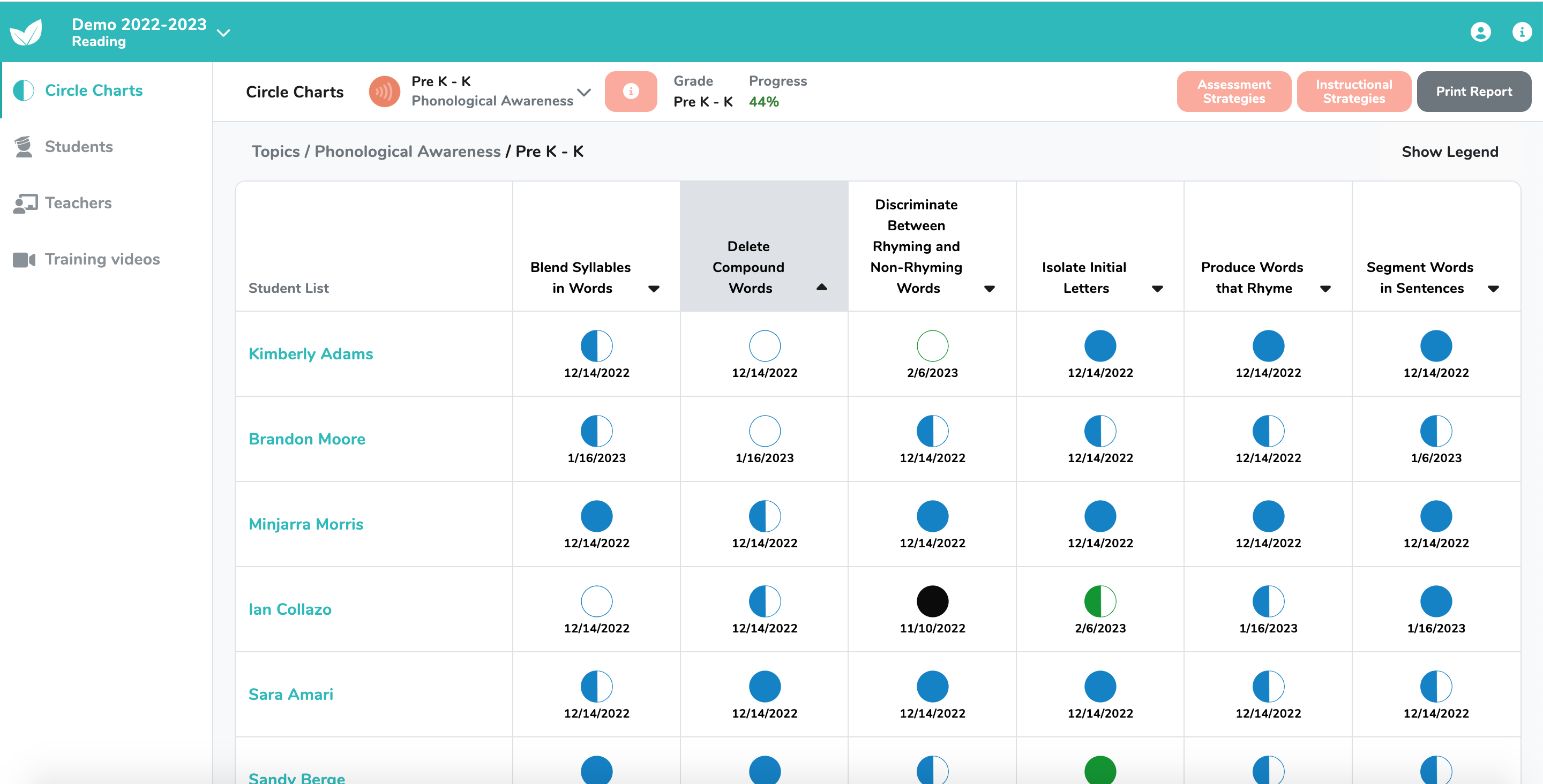 Example of data dashboard for teachers: Sprig Reading