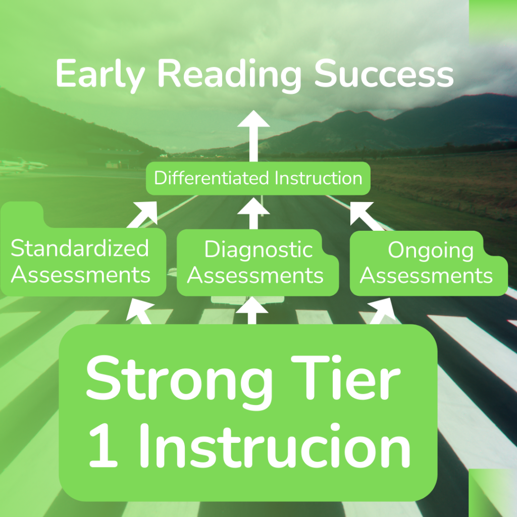 The Runway for Early Reading Success