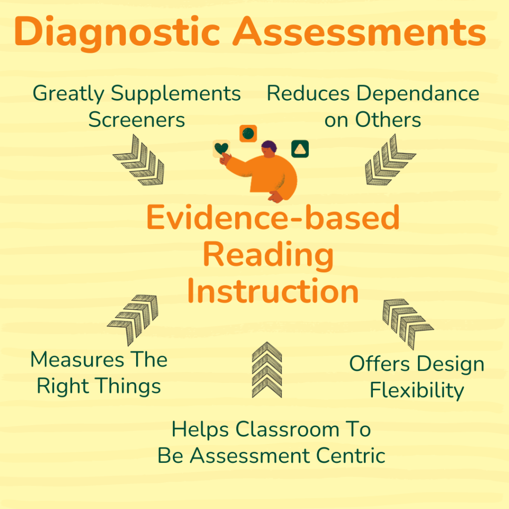 Diagnostic Assessments: One of types of assessments for Finding Your English Superpowers