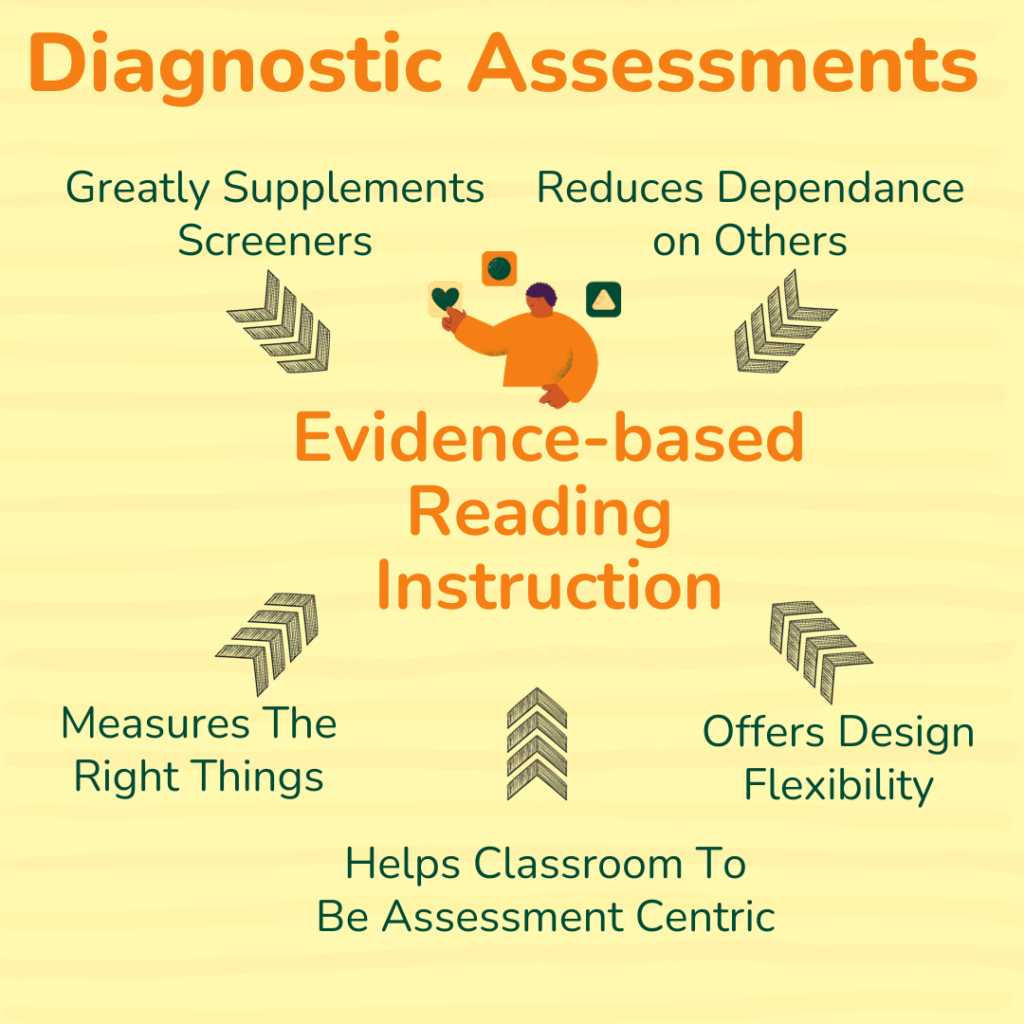 5 Powerful Qualities of Diagnostic Assessments