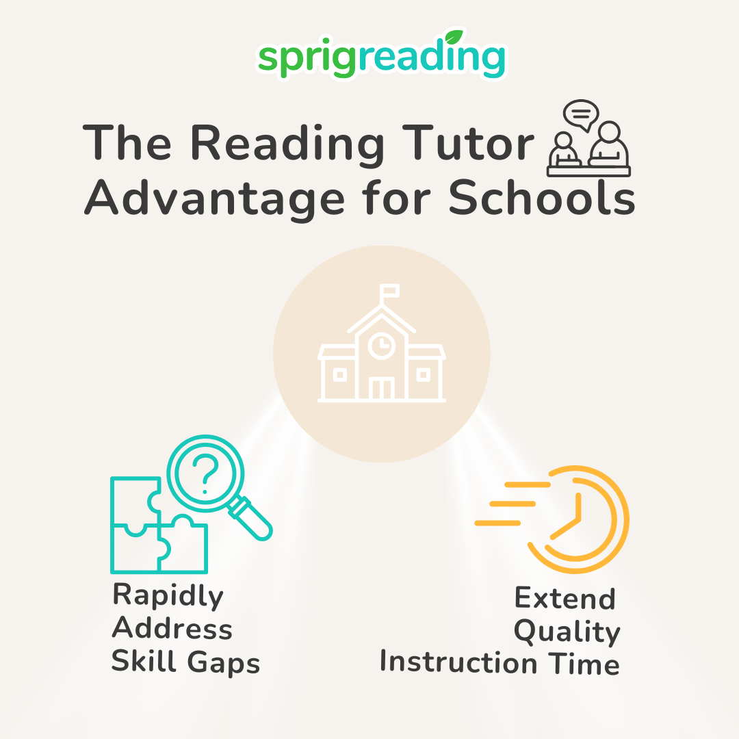 Reading Tutor Advantage for Schools_Sprig Reading