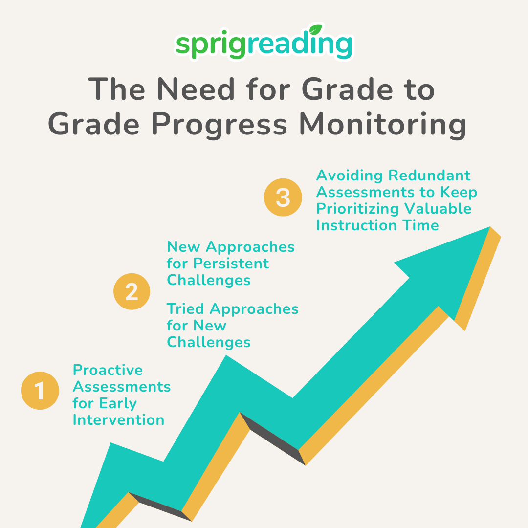 Significance of Carrying Data from Grade to Grade